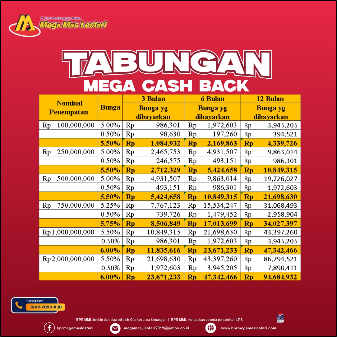 Tabungan Mega Cash Back